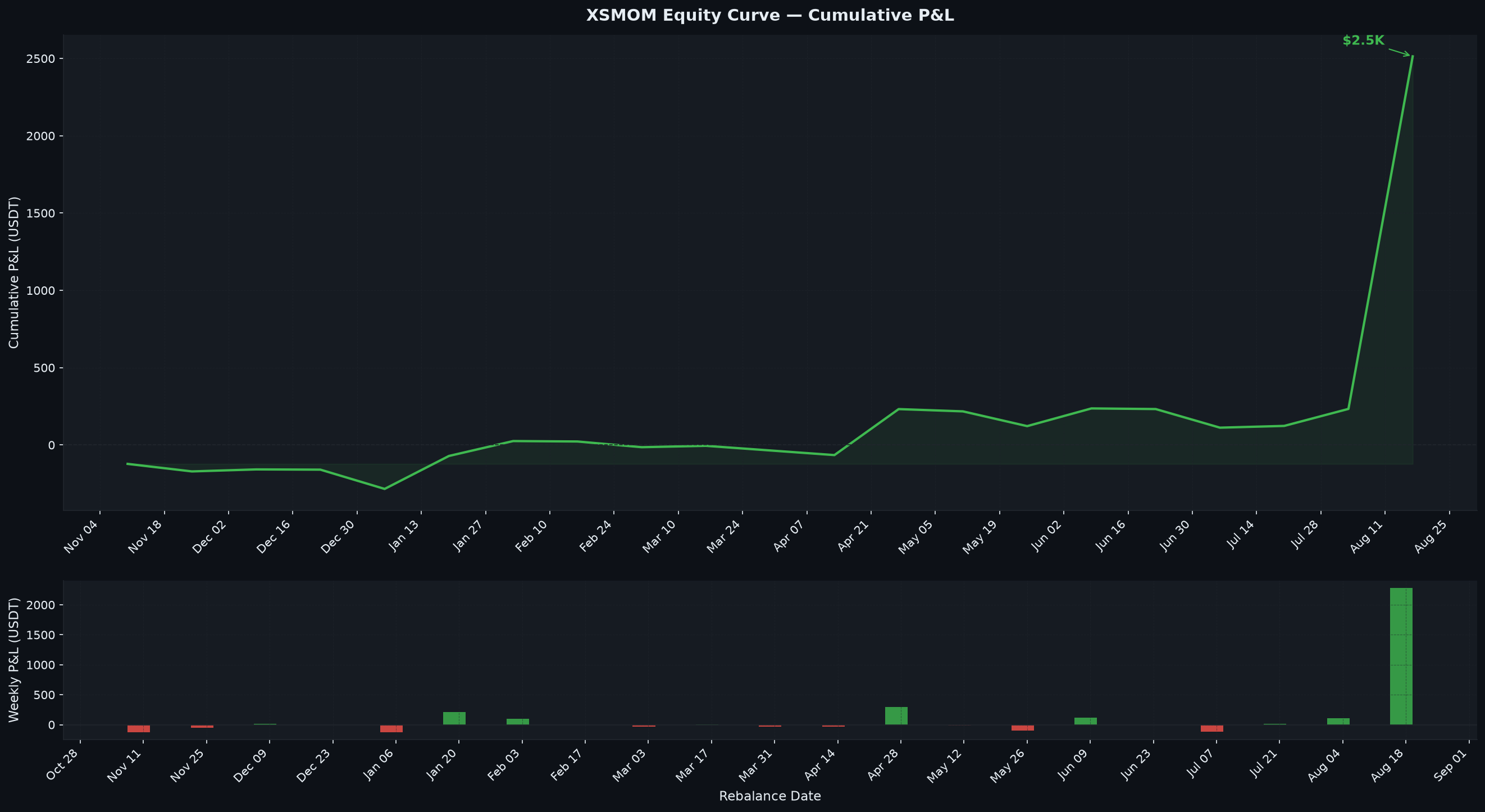 XSMOM equity curve